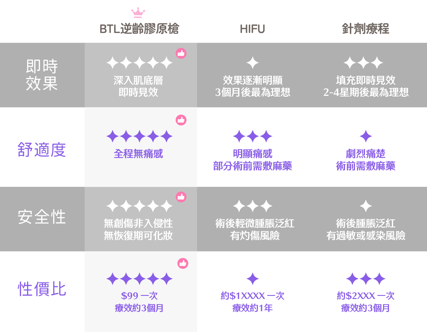 BTL comparison 3 ,Consguard,日月星辰