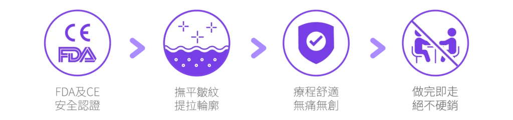 BTL 信心 ,Consguard,日月星辰