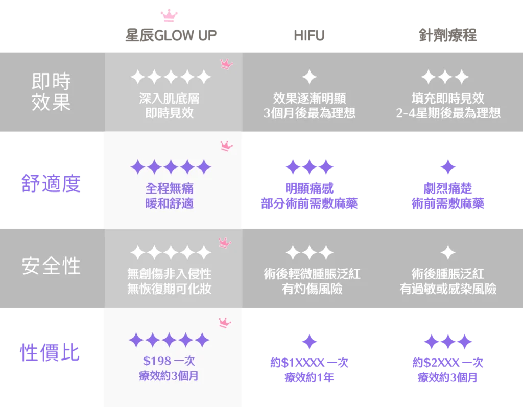 glowup anew0sssss00comparison@1.5x 1 ,Consguard,日月星辰